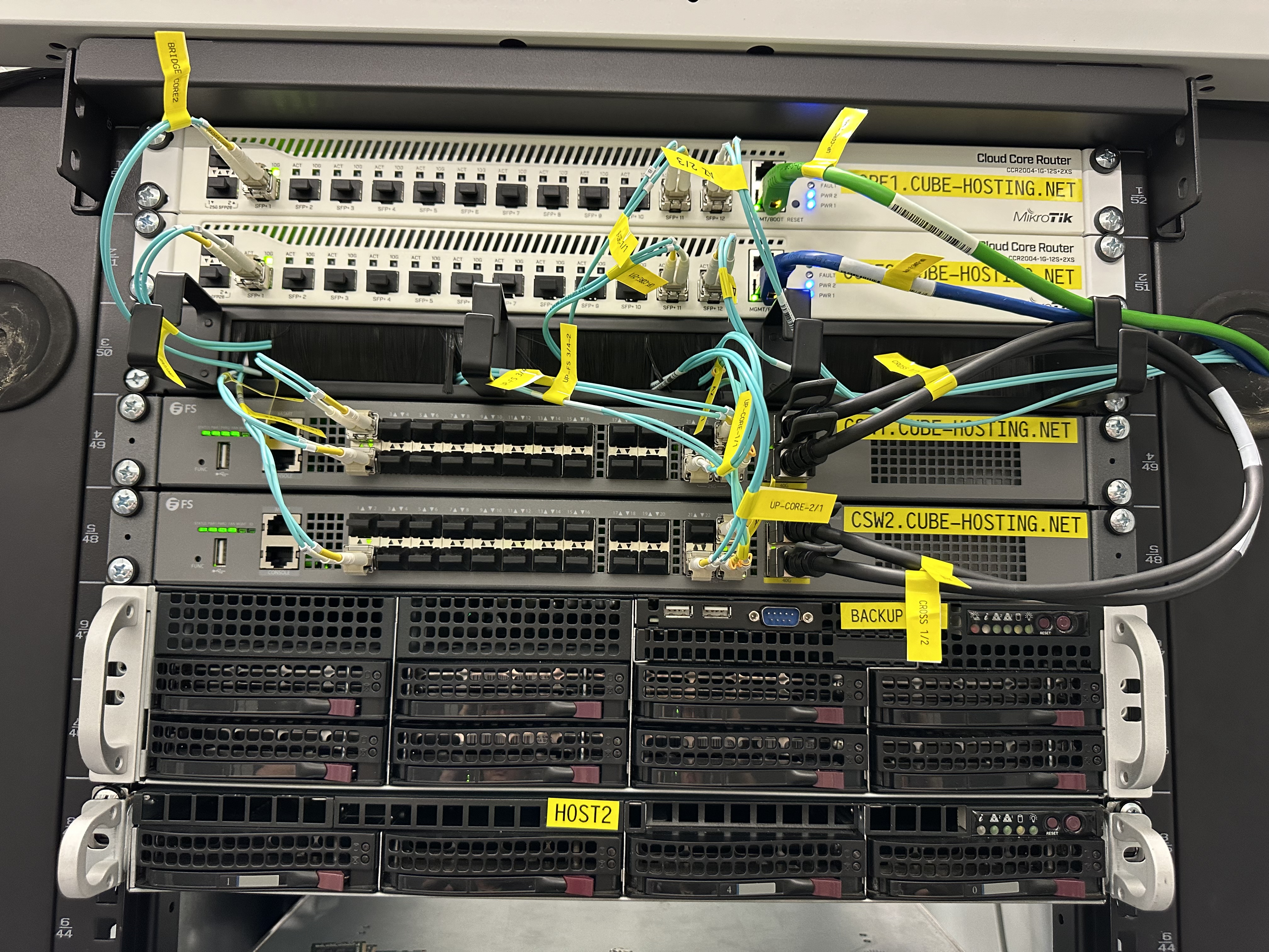 Core Router und Switche